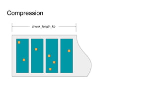 Compression
chunk_length_kb
 