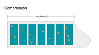 Compression
chunk_length_kb
 
