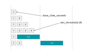 1
1 2
2 31
2-51
2 3 41
1 2
min_threshold (4)
base_time_seconds
3-6
 