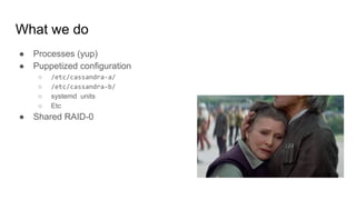 What we do
● Processes (yup)
● Puppetized configuration
○ /etc/cassandra-a/
○ /etc/cassandra-b/
○ systemd units
○ Etc
● Shared RAID-0
 
