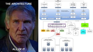 THE ARCHITECTURE
ALL OF IT
 