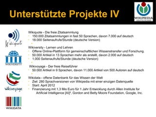 Unterstützte Projekte IV
    Wikiquote - Die freie Zitatsammlung
    • 150.000 Zitatsammlungen in fast 50 Sprachen, davon 7.000 auf deutsch
    • 18.000 Seitenaufrufe/Stunde (deutsche Version)
      •
    Wikiversity - Lernen und Lehren
    • Offene Online-Plattform für gemeinschaftlichen Wissenstransfer und Forschung.
    • 50.000 Artikel in 13 Sprachen mehr als erstellt, davon 2.000 auf deutsch
    • 1.000 Seitenaufrufe/Stunde (deutsche Version)
      •
     Wikivoyage - Der freie Reiseführer
    • 50.000 Artikel in 9 Sprachen, davon 11.000 Artikel von 500 Autoren auf deutsch
      •
    Wikidata - offene Datenbank für das Wissen der Welt
    • Ziel: 280 Sprachversionen von Wikipedia mit einer einzigen Datenquelle
    • Start: April 2012
    • Finanzierung mit 1,3 Mio Euro für 1 Jahr Entwicklung durch Allen Institute for
          Artificial Intelligence [AI]², Gordon and Betty Moore Foundation, Google, Inc.
 