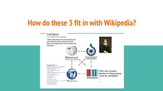 How do these 3 fit in with Wikipedia?
 