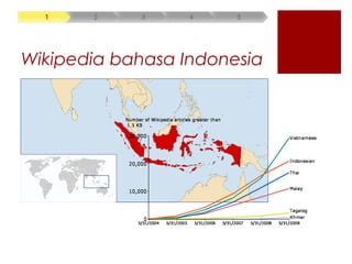 Wikipedia bahasa Indonesia
 