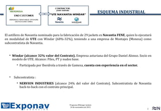 2
Programa Wikinger Jackets
24 de noviembre de 2015
CONFIDENCIAL COMERCIAL
ESQUEMA INDUSTRIAL
El astillero de Navantia nominado para la fabricación de 29 jackets es Navantia FENE, quien lo ejecutará
en modalidad de UTE con Windar (68%-32%), teniendo a una empresa de Montajes (Monesa) como
subcontratista de Navantia.
• Windar (alcance 32% valor del Contrato). Empresa asturiana del Grupo Daniel Alonso. Socio en
modelo de UTE. Alcance: Piles, PT y nudos base.
• Participada por Iberdrola a través de Gamesa, cuenta con experiencia en el sector.
• Subcontratista :
• NERVION INDUSTRIES (alcance 24% del valor del Contrato). Subcontratista de Navantia
back-to-back con el contrato principal.
 