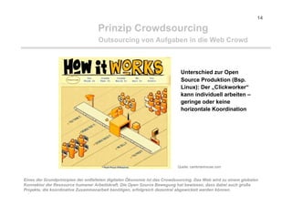 My space is your space - Die Geburt der Wikinomics aus dem Web 2.0