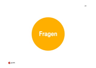 My space is your space - Die Geburt der Wikinomics aus dem Web 2.0