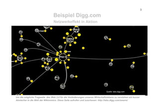 My space is your space - Die Geburt der Wikinomics aus dem Web 2.0