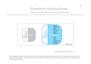 My space is your space - Die Geburt der Wikinomics aus dem Web 2.0