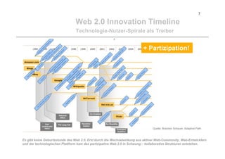 My space is your space - Die Geburt der Wikinomics aus dem Web 2.0