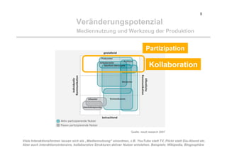 My space is your space - Die Geburt der Wikinomics aus dem Web 2.0