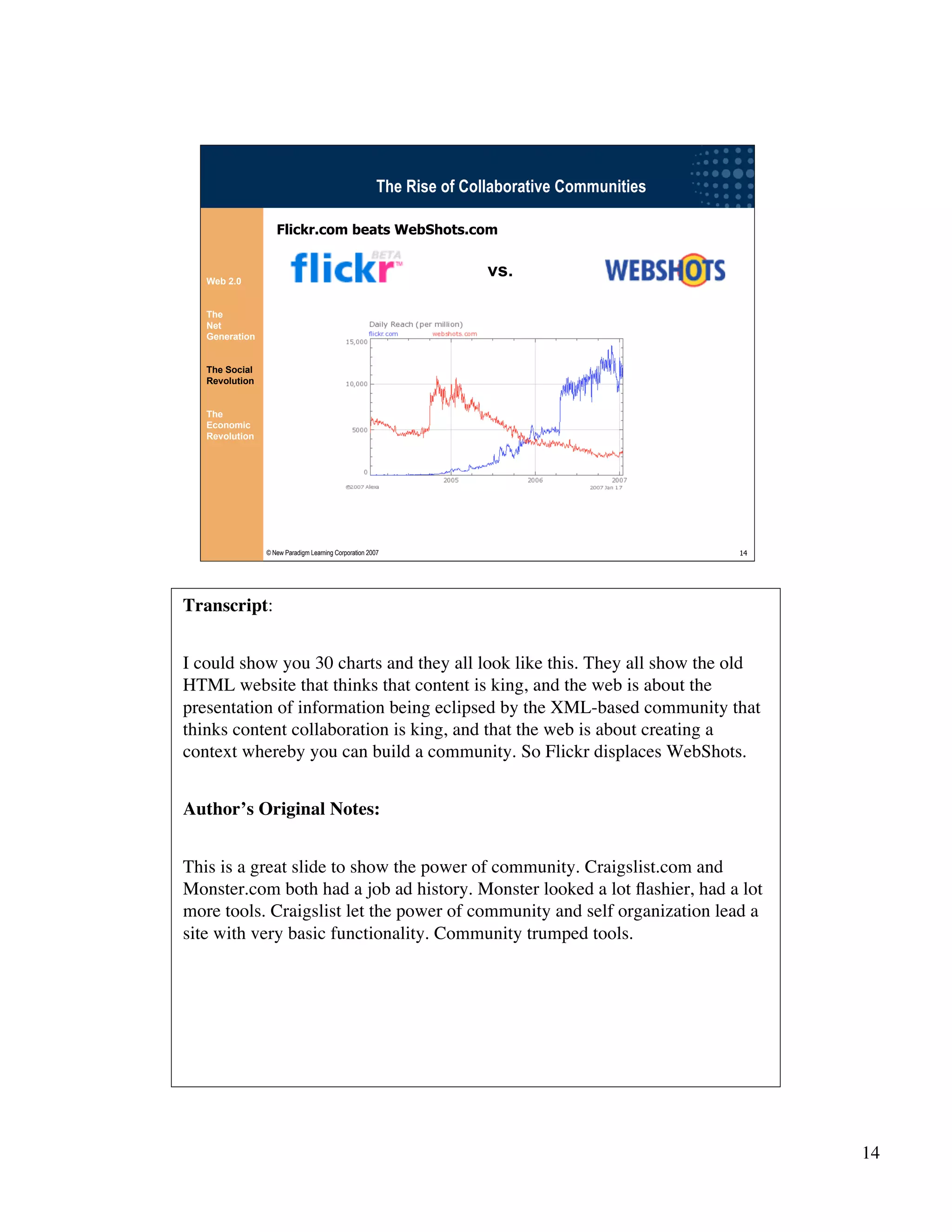 Wikinomics - Winning With The Enterprise 2.0 - with transcript