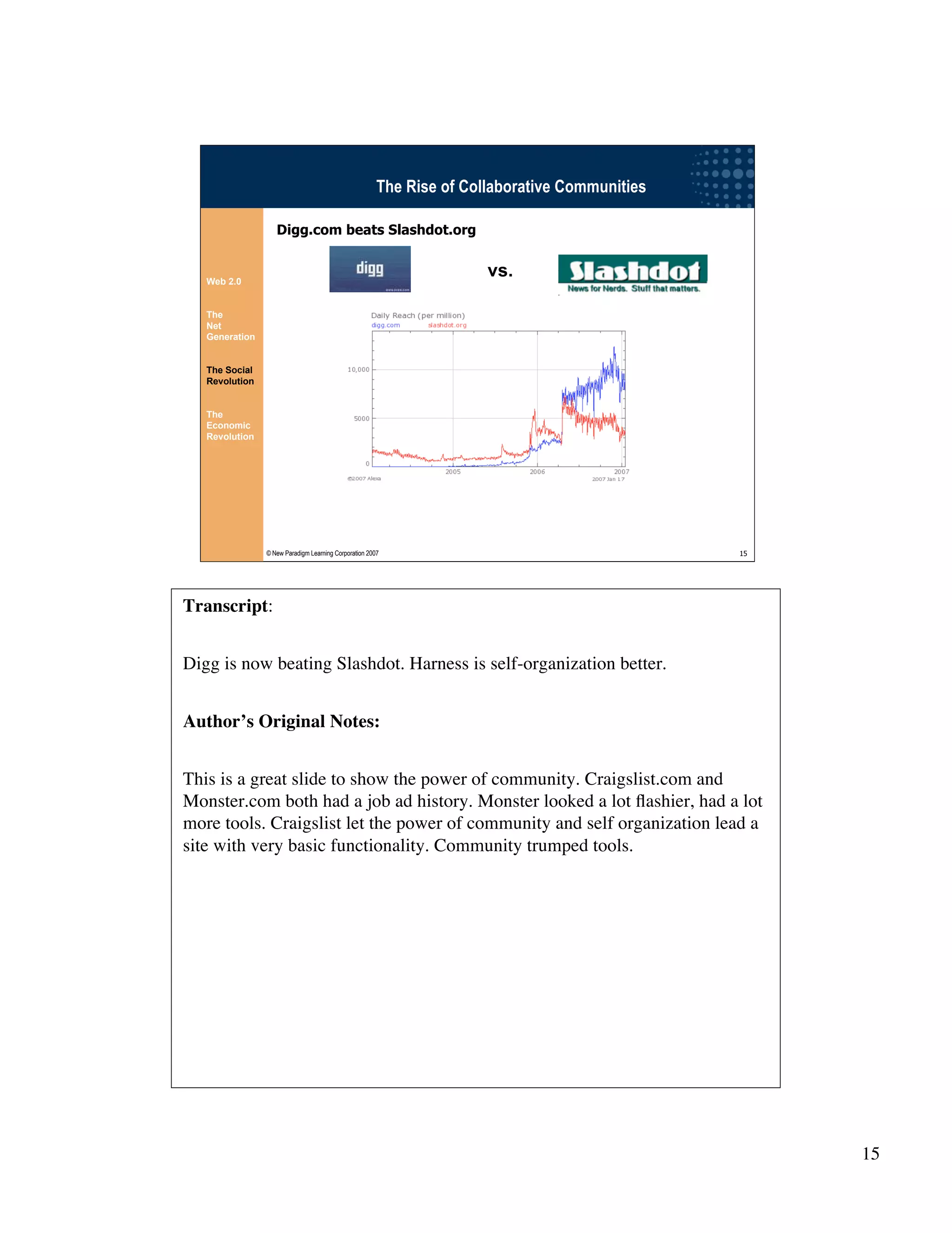 Wikinomics - Winning With The Enterprise 2.0 - with transcript