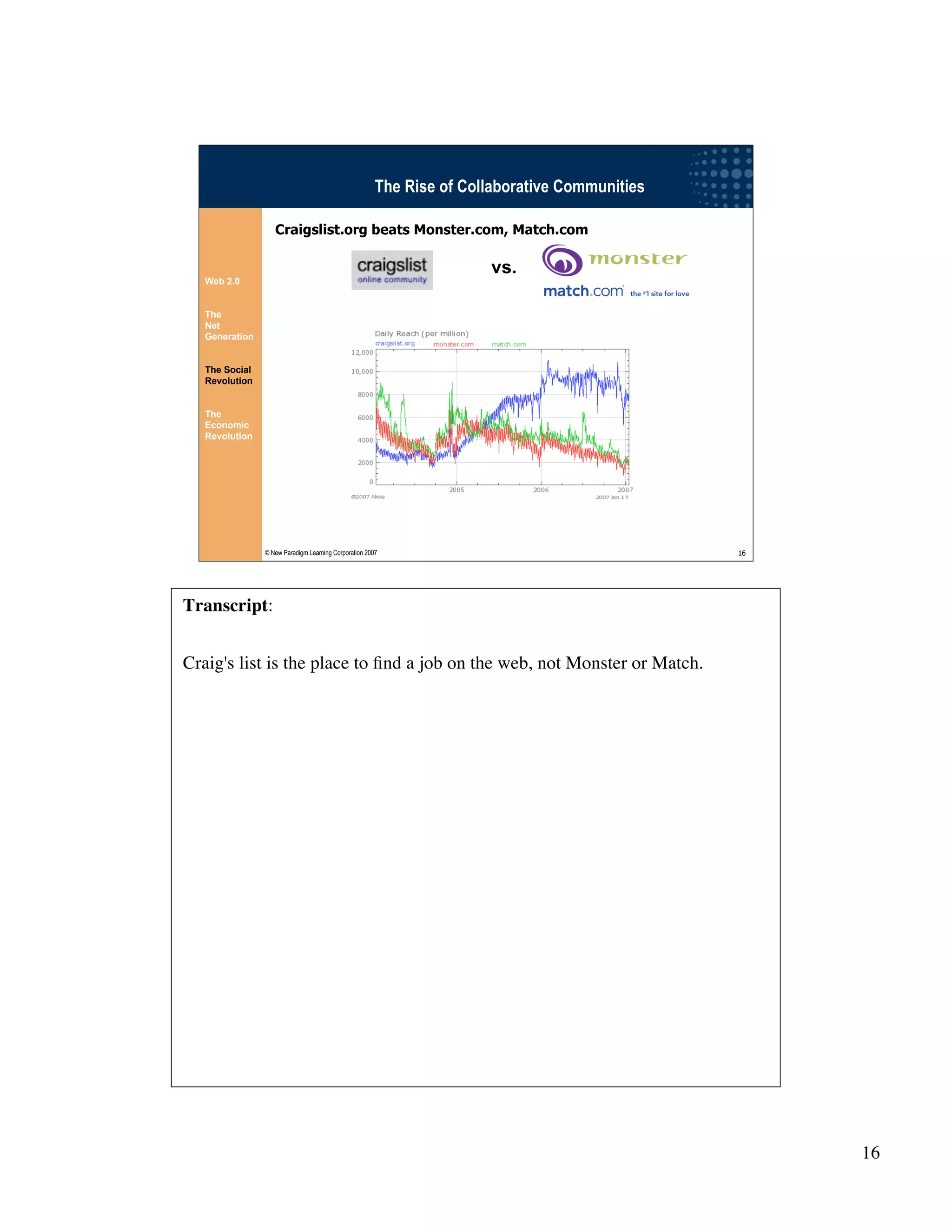 Wikinomics - Winning With The Enterprise 2.0 - with transcript