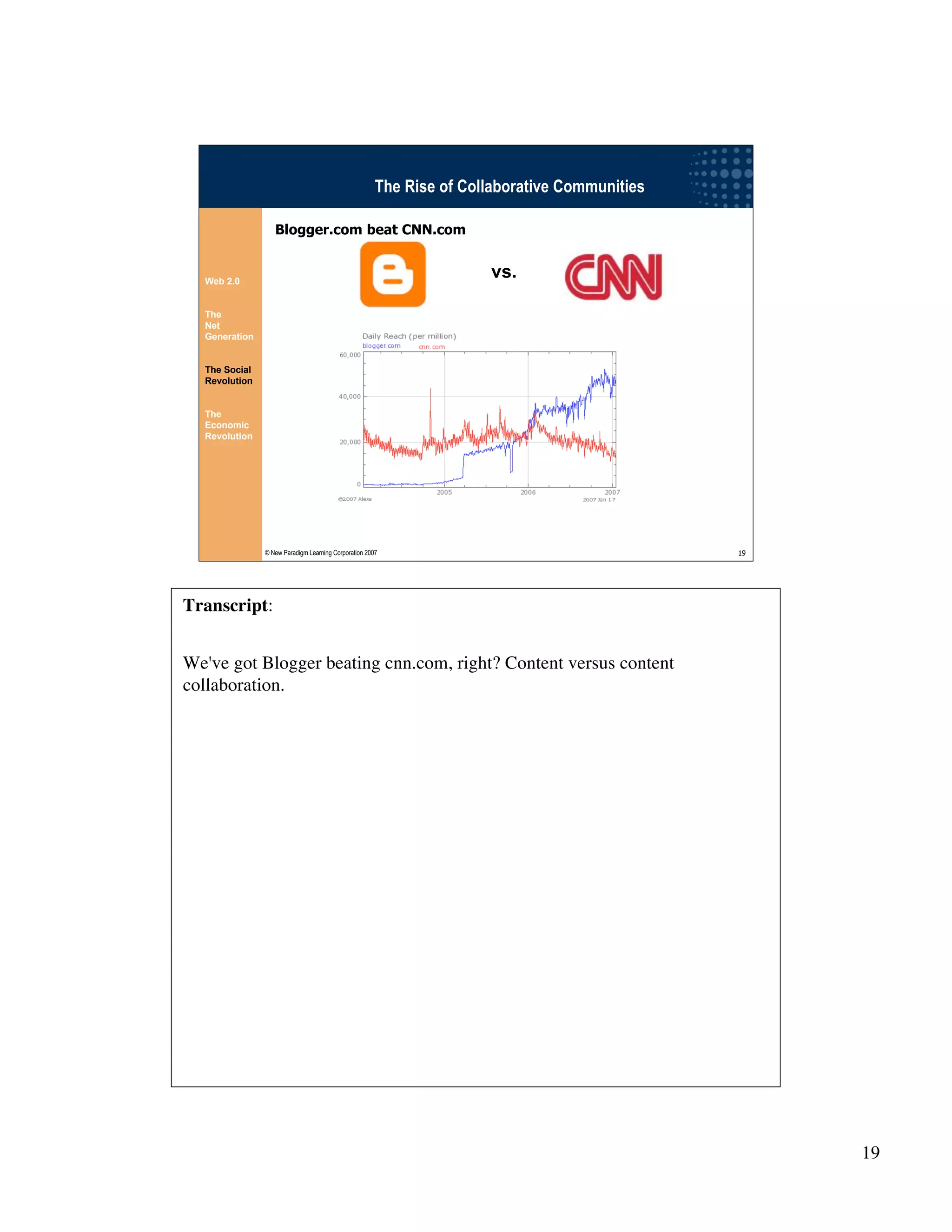 Wikinomics - Winning With The Enterprise 2.0 - with transcript