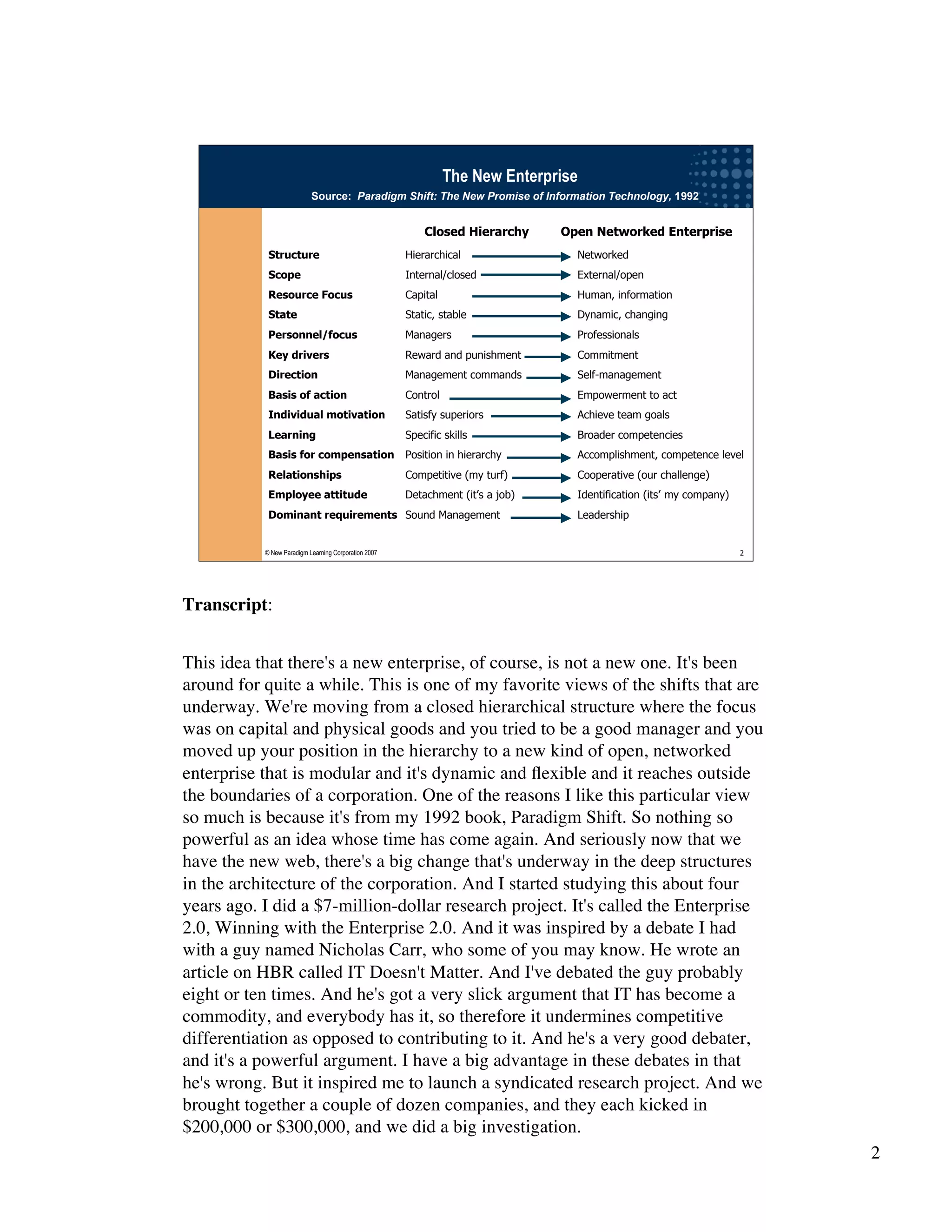 Wikinomics - Winning With The Enterprise 2.0 - with transcript
