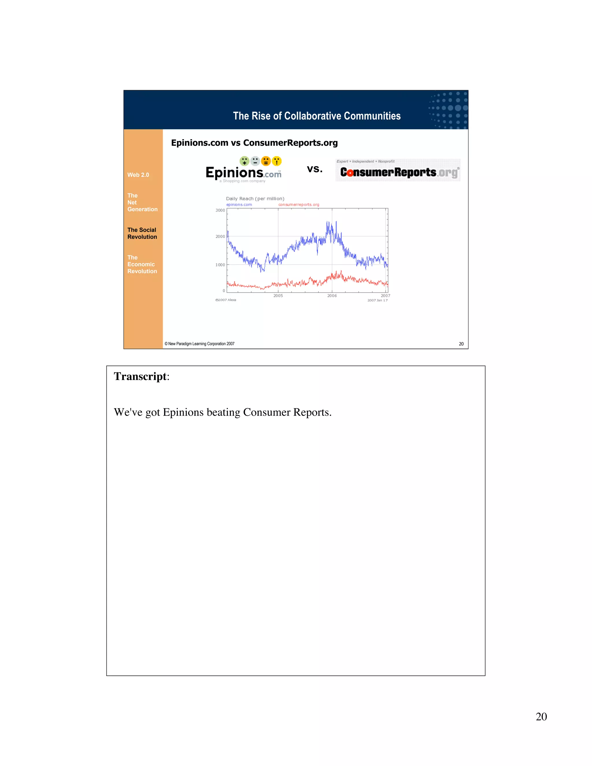 Wikinomics - Winning With The Enterprise 2.0 - with transcript