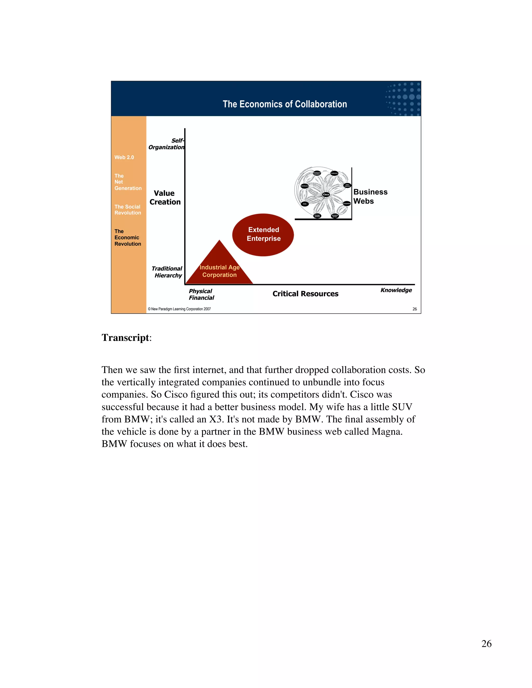 Wikinomics - Winning With The Enterprise 2.0 - with transcript