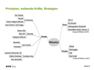 Prinzipien, treibende Kräfte, Strategien (Tapscott/Willams 2007) (Tapscott/Willams 2007) 