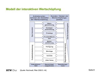 Modell der interaktiven Wertschöpfung [Quelle: Reichwalt, Piller 2006 S. 44] 