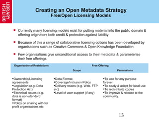 13
Creating an Open Metadata Strategy
Free/Open Licensing Models
 Currently many licensing models exist for putting material into the public domain &
offering originators both credit & protection against liability
 Because of this a range of collaborative licensing options has been developed by
organisations such as Creative Commons & Open Knowledge Foundation
 Few organisations give unconditional access to their metadata & parameterise
their free offerings
Organisational Restrictions Free Offering
Scope Permissions
Ownership/Licensing
agreements
Legislation (e.g. Data
Protection Act)
Technical issues (e.g.
data is non-standard
format)
Policy on sharing with for
profit organisations etc
Data Format
Coverage/Inclusion Policy
Delivery routes (e.g. Web, FTP
etc)
Level of user support (if any)
To use for any purpose
forever
To study & adapt for local use
To redistribute copies
To improve & release to the
community
 