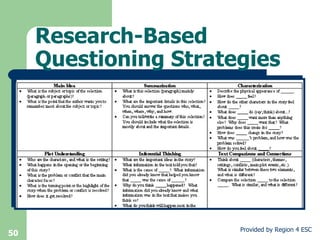 Research-Based Questioning Strategies 