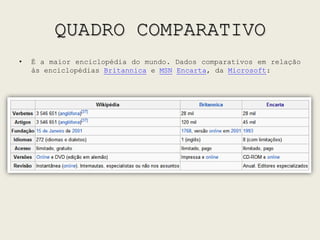 QUADRO COMPARATIVOÉ a maior enciclopédia do mundo. Dados comparativos em relação às enciclopédias Britannica e MSN Encarta, da Microsoft: