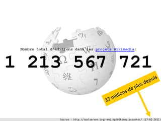 s
                                                              dep ui
                                                      p lus
                                              d   e
                                           ns
                                     illio
                               3   3m


Source : http://toolserver.org/~emijrp/wikimediacounter/ (17-02-2011)
 