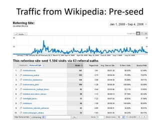 Traffic from Wikipedia: Pre-seed
 