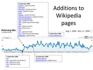 Seeding links from Wikipedia to BHL (2008 - 2012)