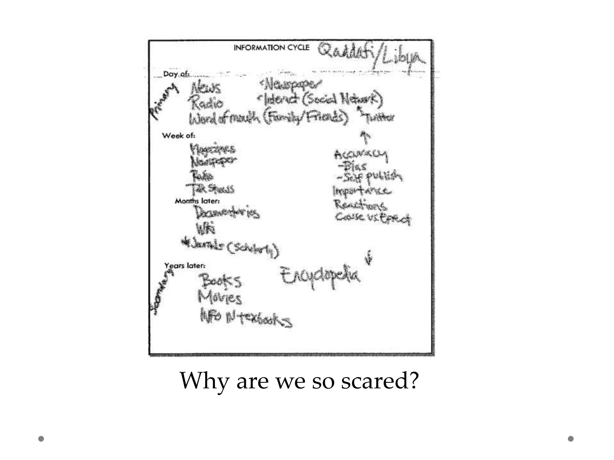 Why are we so scared?
 