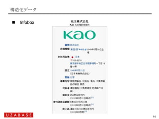 構造化データ

    Infobox




Ｕｚａｂａｓｅ        14
                14
 