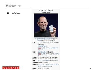 構造化データ

    Infobox




Ｕｚａｂａｓｅ        15
                15
 