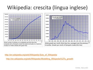 Wikipedia: crescita (lingua inglese)
14
R.Polillo - Marzo 2015
http://en.wikipedia.org/wiki/Wikipedia:Modelling_Wikipedia%27s_growth
http://en.wikipedia.org/wiki/Wikipedia:Size_of_Wikipedia
 