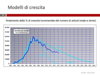 Modelli di crescita
R.Polillo - Marzo 2015
15
Andamento della % di crescita incrementale del numero di articoli (reale e stime):
 