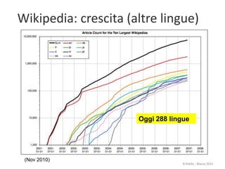 Wikipedia: crescita (altre lingue)
19
R.Polillo - Marzo 2015
(Nov 2010)
Oggi 288 lingue
 