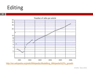Editing
R.Polillo - Marzo 2015
20
http://en.wikipedia.org/wiki/Wikipedia:Modelling_Wikipedia%27s_growth
 