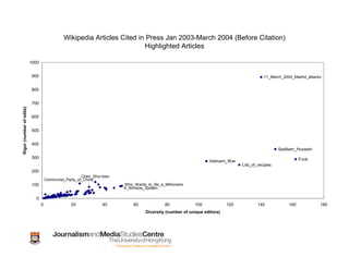 Wikipedia Articles Cited in Press Jan 2003-March 2004 (Before Citation)
1
10
100
1000
10000
1 10 100 1000
Diversity (numbe...