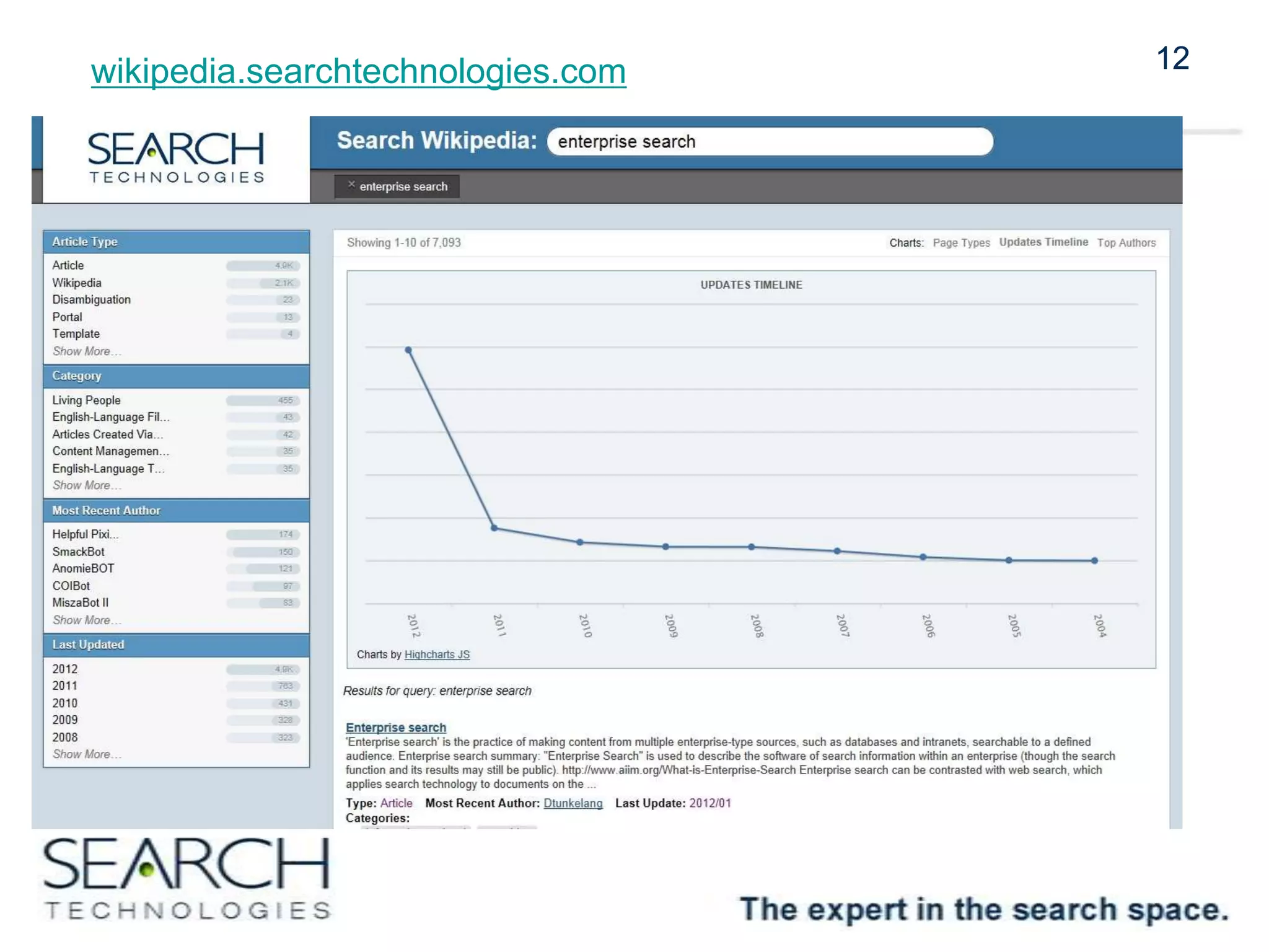 12wikipedia.searchtechnologies.com 12
 