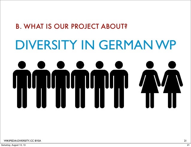 Wikipedia Diversity