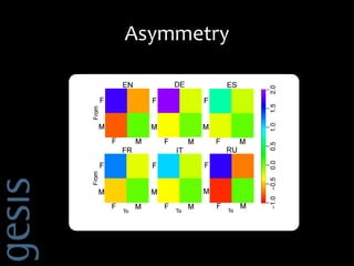 Asymmetry
 
