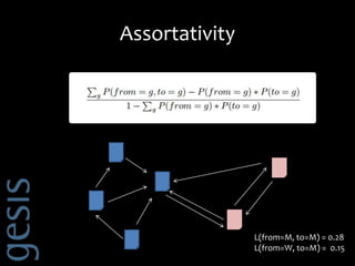 Assortativity
L(from=M, to=M) = 0.28
L(from=W, to=M) = 0.15
 