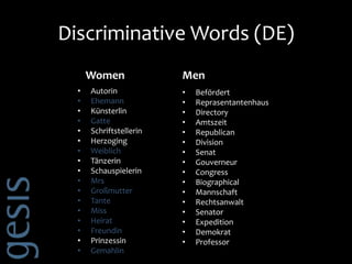 Discriminative Words (DE)
Women
• Autorin
• Ehemann
• Künsterlin
• Gatte
• Schriftstellerin
• Herzoging
• Weiblich
• Tänze...
