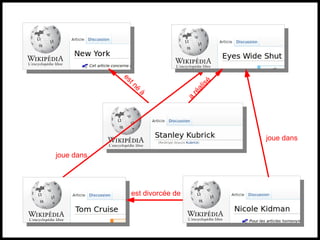 estné
à
a
réalisé
joue dans
est divorcée de
joue dans
 