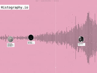 Wikipedia (2001/…)Histography.io
 