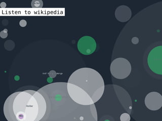 Wikipedia (2001/…)Listen to wikipedia
 