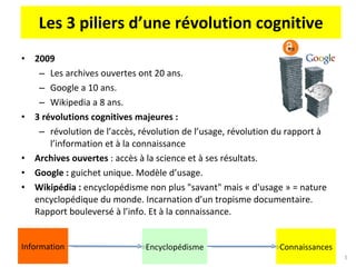 Les 3 piliers d’une révolution cognitive 2009 Les archives ouvertes ont 20 ans.  Google a 10 ans.  Wikipedia a 8 ans. 3 révolutions cognitives majeures :  révolution de l’accès, révolution de l’usage, révolution du rapport à l’information et à la connaissance Archives ouvertes  : accès à la science et à ses résultats.  Google :  guichet unique. Modèle d’usage.  Wikipédia :  encyclopédisme non plus "savant" mais « d'usage » = nature encyclopédique du monde. Incarnation d’un tropisme documentaire. Rapport bouleversé à l’info. Et à la connaissance.  Encyclopédisme Information Connaissances 