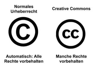 Normales 
Urheberrecht Creative Commons 
©Automatisch: Alle 
Rechte vorbehalten 
Manche Rechte 
vorbehalten 
 