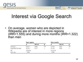Interest via Google Search
• On average, women who are depicted in
Wikipedia are of interest in more regions
(IRR=1.555) a...