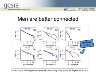 Men are better connected
The k-core is the largest subnetwork comprising only nodes of degree at least k.
 